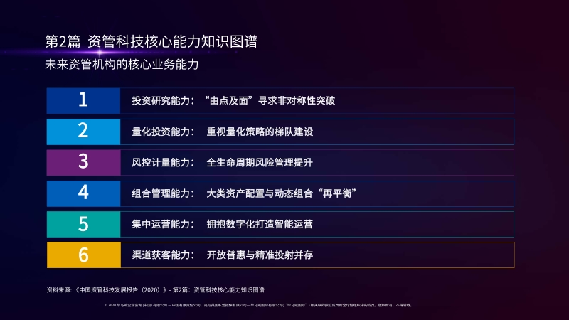 2020中国资管科技发展报告概览.pdf_第4页