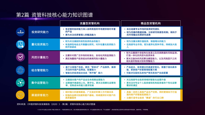 2020中国资管科技发展报告概览.pdf_第5页