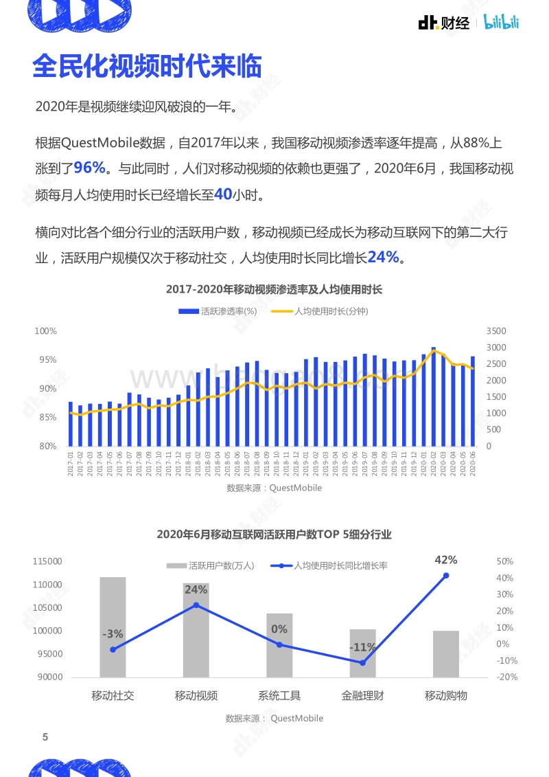 2020视频趋势洞察.pdf_第5页