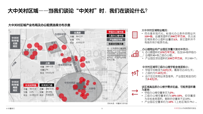 千帆竞渡：中关村办公市场格局研究报告.pdf_第5页