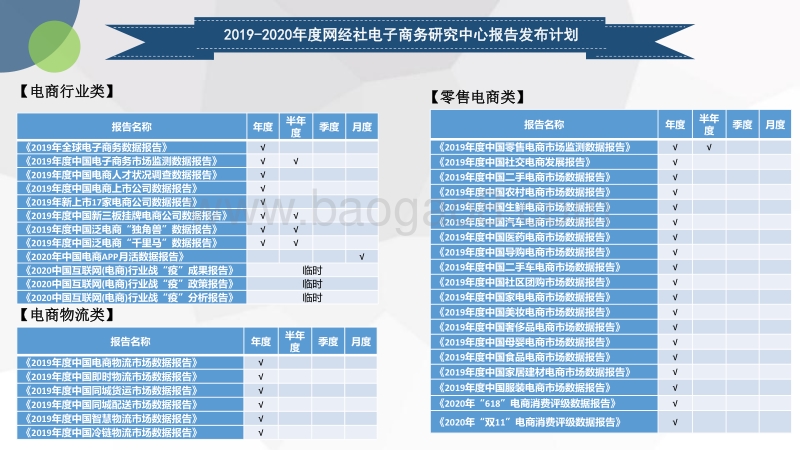 2019年度中国二手电商市场数据报告.pdf_第4页