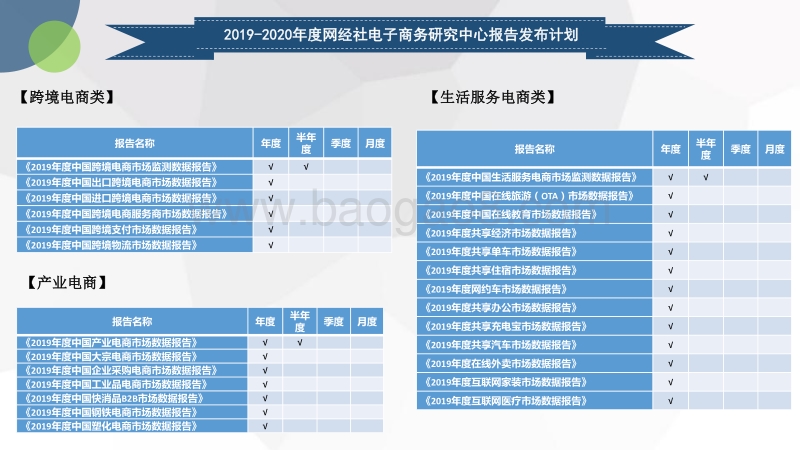 2019年度中国二手电商市场数据报告.pdf_第5页
