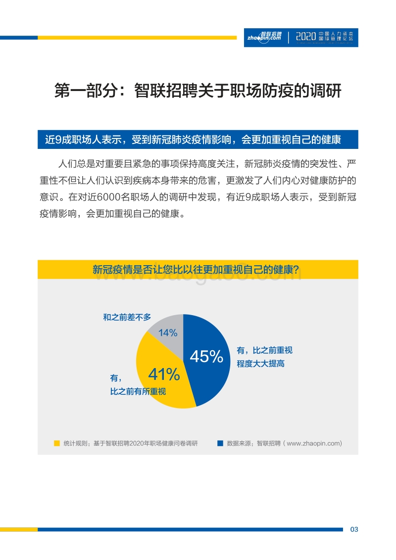 2020智联招聘职场健康调研报告.pdf_第4页