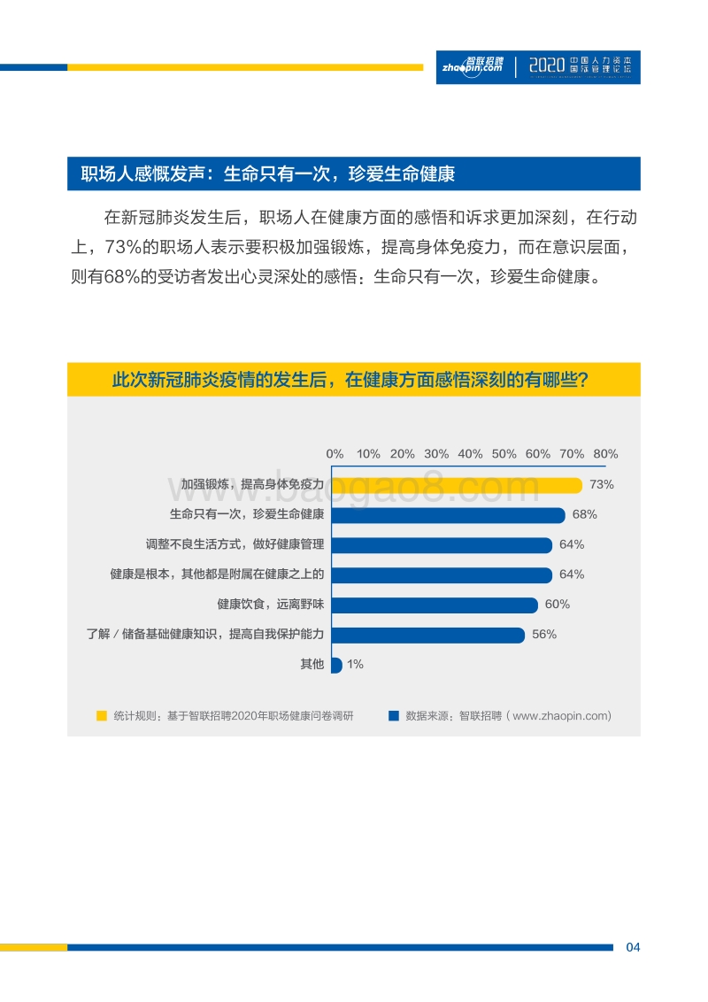 2020智联招聘职场健康调研报告.pdf_第5页