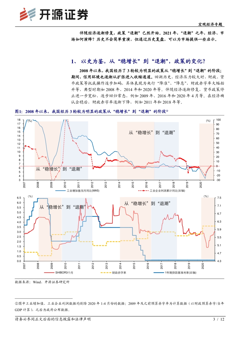 政策“退潮”的历史复盘.pdf_第3页