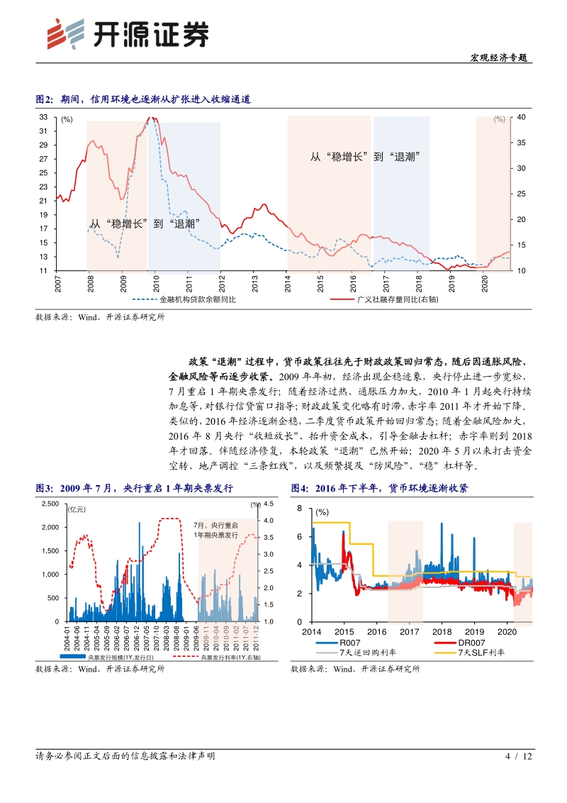 政策“退潮”的历史复盘.pdf_第4页