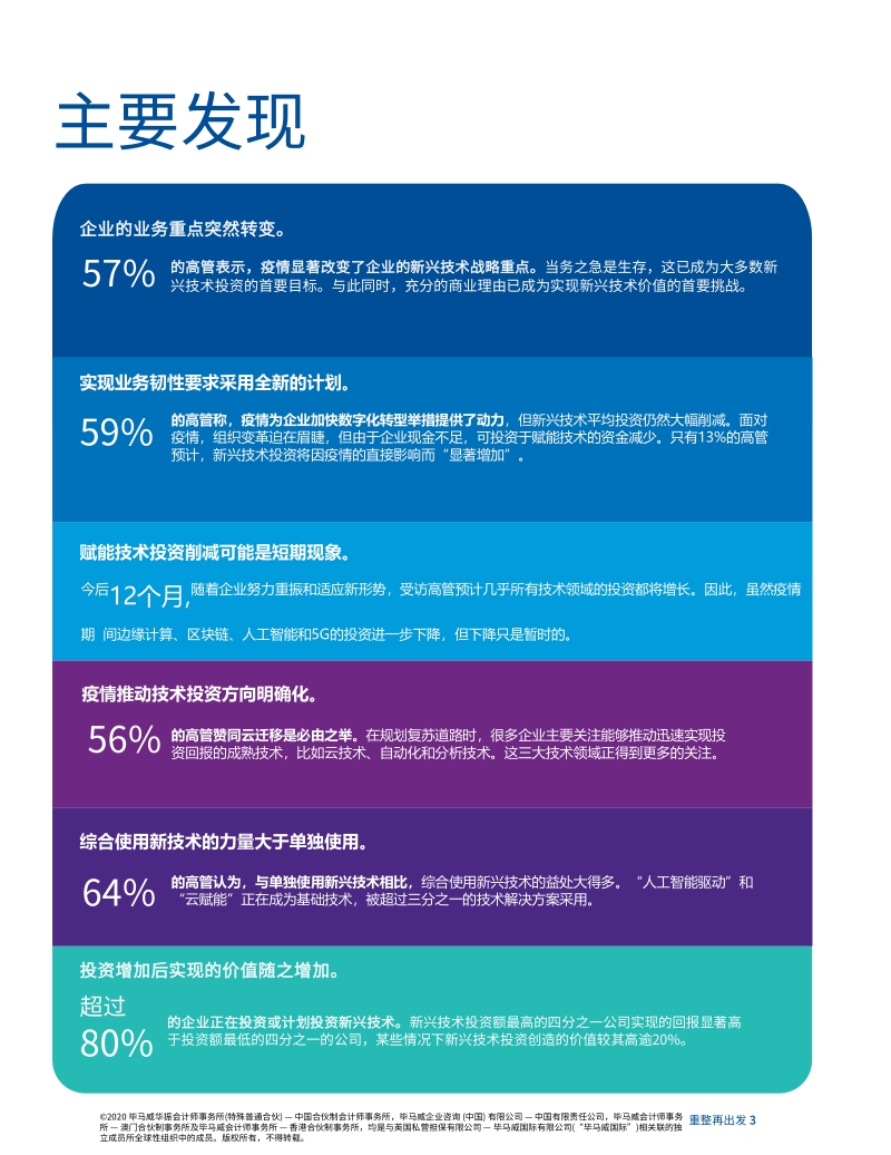 2020年全球新兴技术调查报告：重整再出发：扩充数字技术，制胜疫后新形势.pdf_第5页
