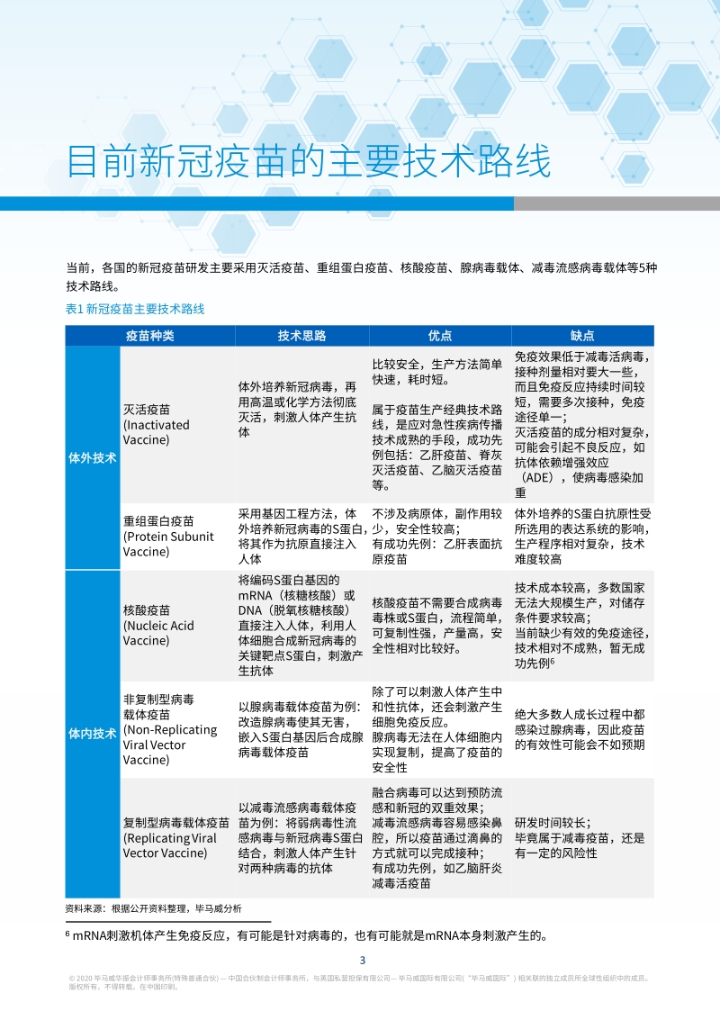 新冠疫苗离我们还有多远？.pdf_第4页