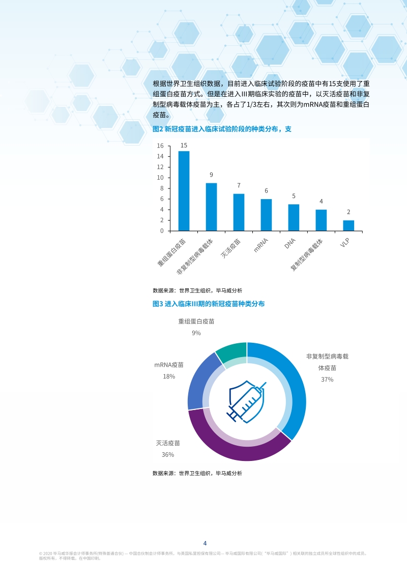新冠疫苗离我们还有多远？.pdf_第5页