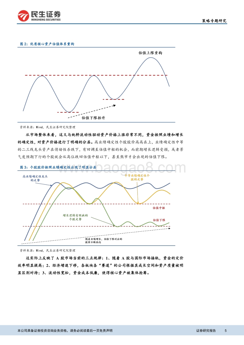 2021年年度投资策略：环境易变，聚焦合理估值下的确定性(1).pdf_第5页