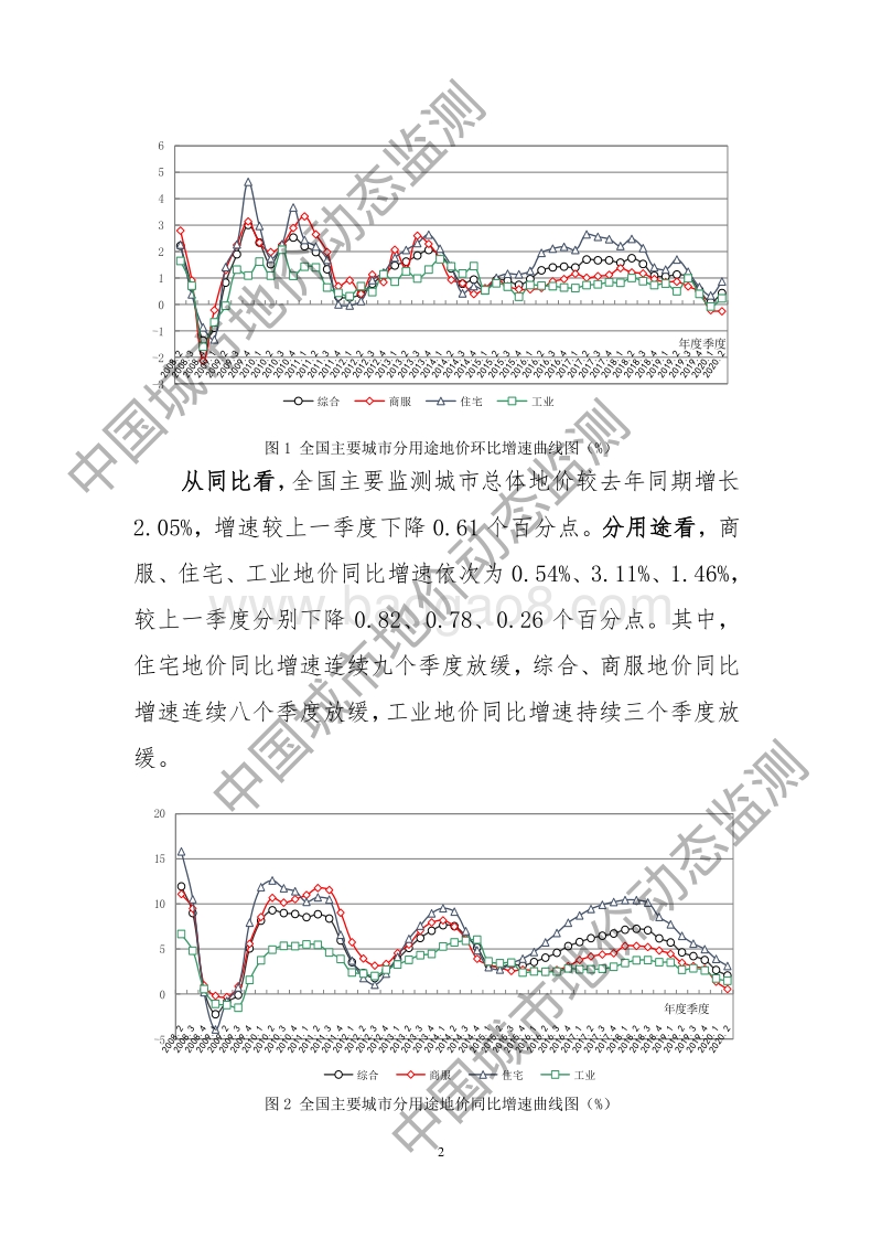 2020年第二季度全国主要城市地价监测报告.pdf_第2页