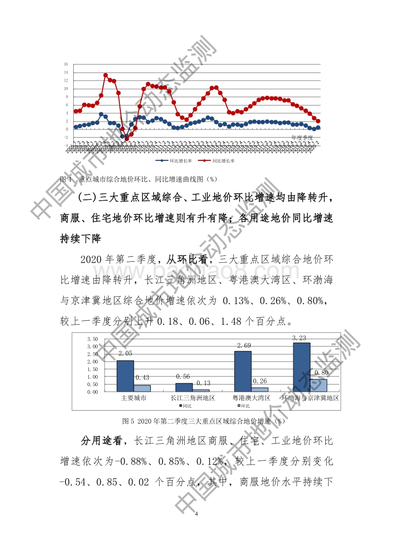 2020年第二季度全国主要城市地价监测报告.pdf_第4页
