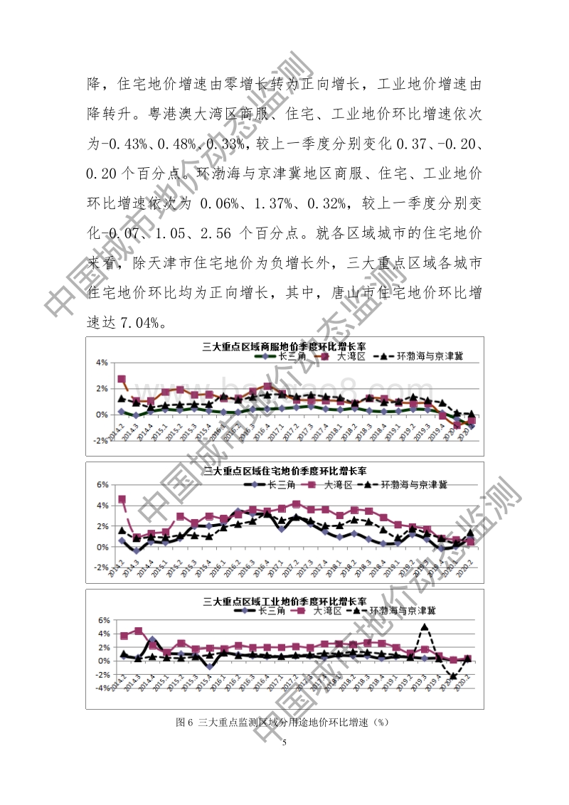 2020年第二季度全国主要城市地价监测报告.pdf_第5页