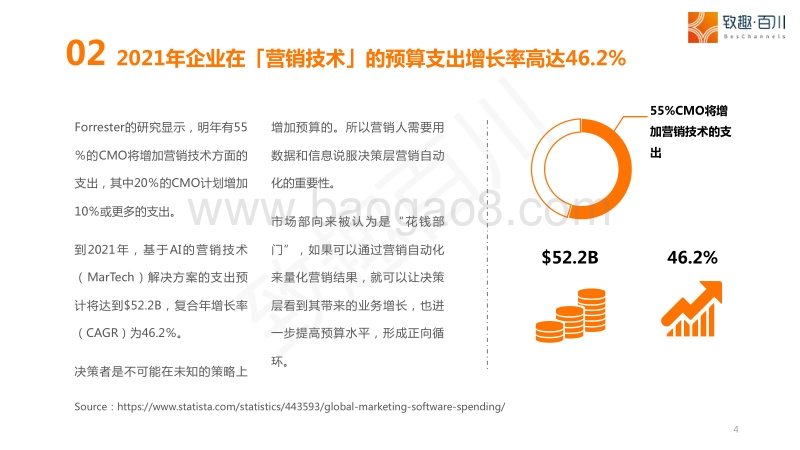 2021年营销自动化趋势报告.pdf_第4页