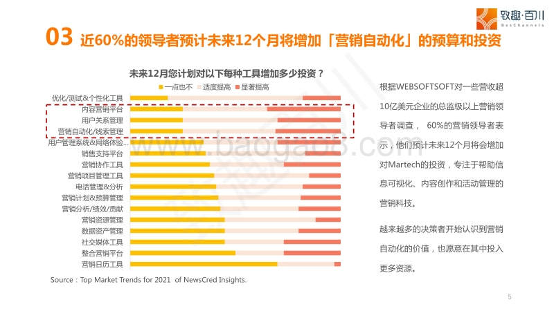 2021年营销自动化趋势报告.pdf_第5页