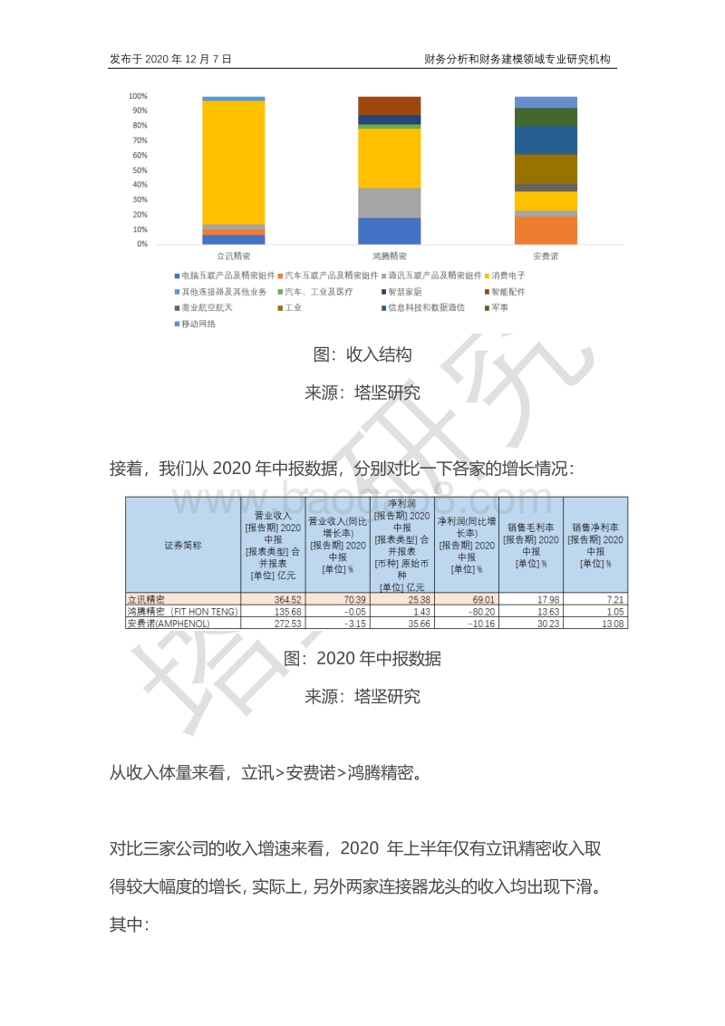 立讯精密vs鸿腾精密vs安费诺：连接器产业链竞争格局如何？.pdf_第4页