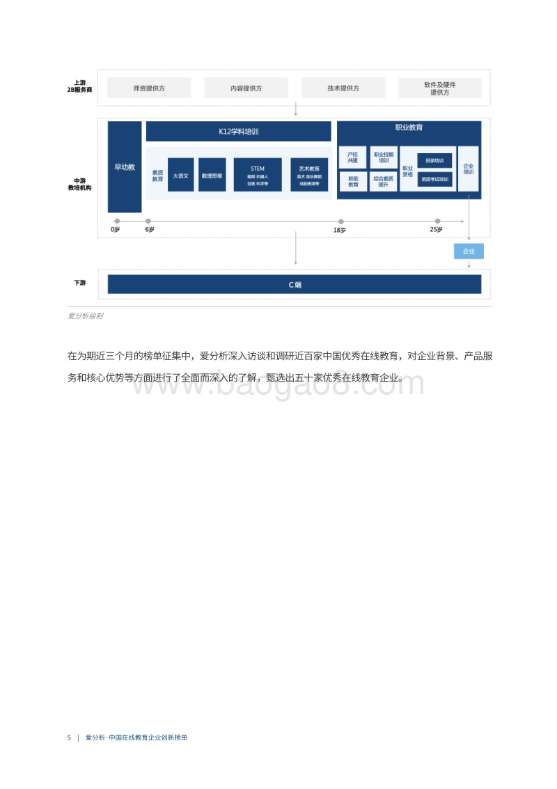 2020中国在线教育创新企业榜单.pdf_第5页