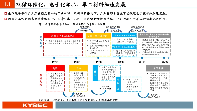 化工新材料行业2021年度投资策略：双循环新格局下，国产替代和军工材料迎历史性机遇.pdf_第4页