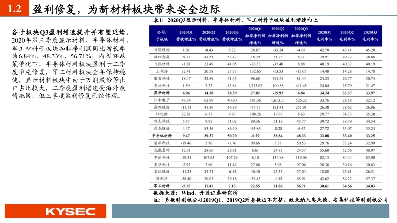 化工新材料行业2021年度投资策略：双循环新格局下，国产替代和军工材料迎历史性机遇.pdf_第5页