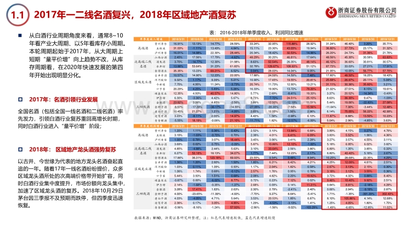 2021年白酒行业年度策略：把握三大投资主线，坚信趋势的力量.pdf_第5页
