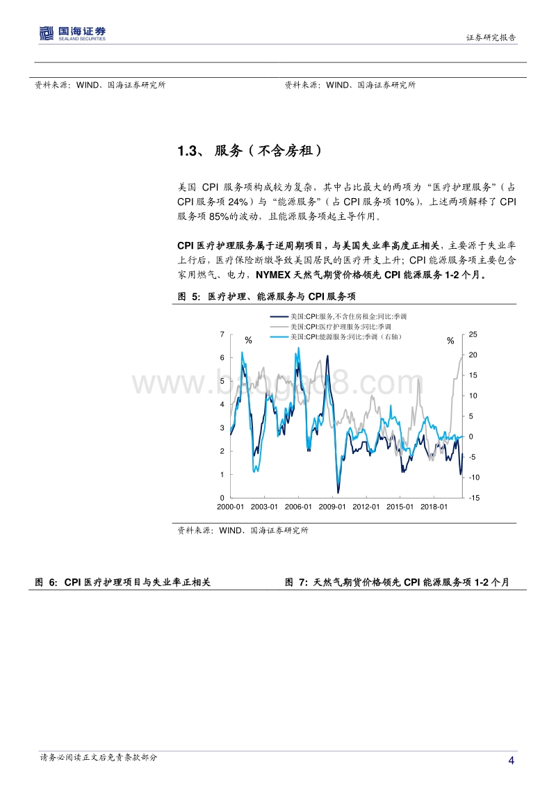 通胀分析专题之五：明年美国通胀有多高？.pdf_第4页