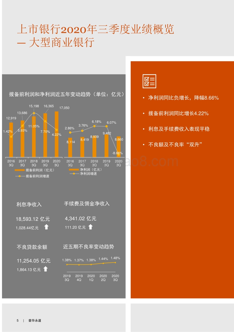 2020年第三季度中国上市银行业绩分析.pdf_第5页