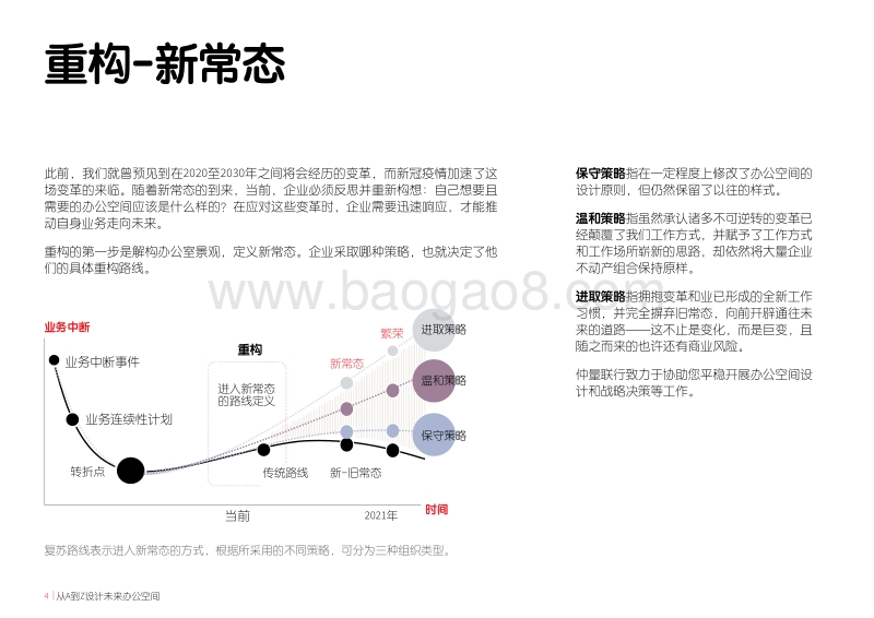 从A到Z设计未来办公空间：如何重构并引领下一个新常态.pdf_第4页