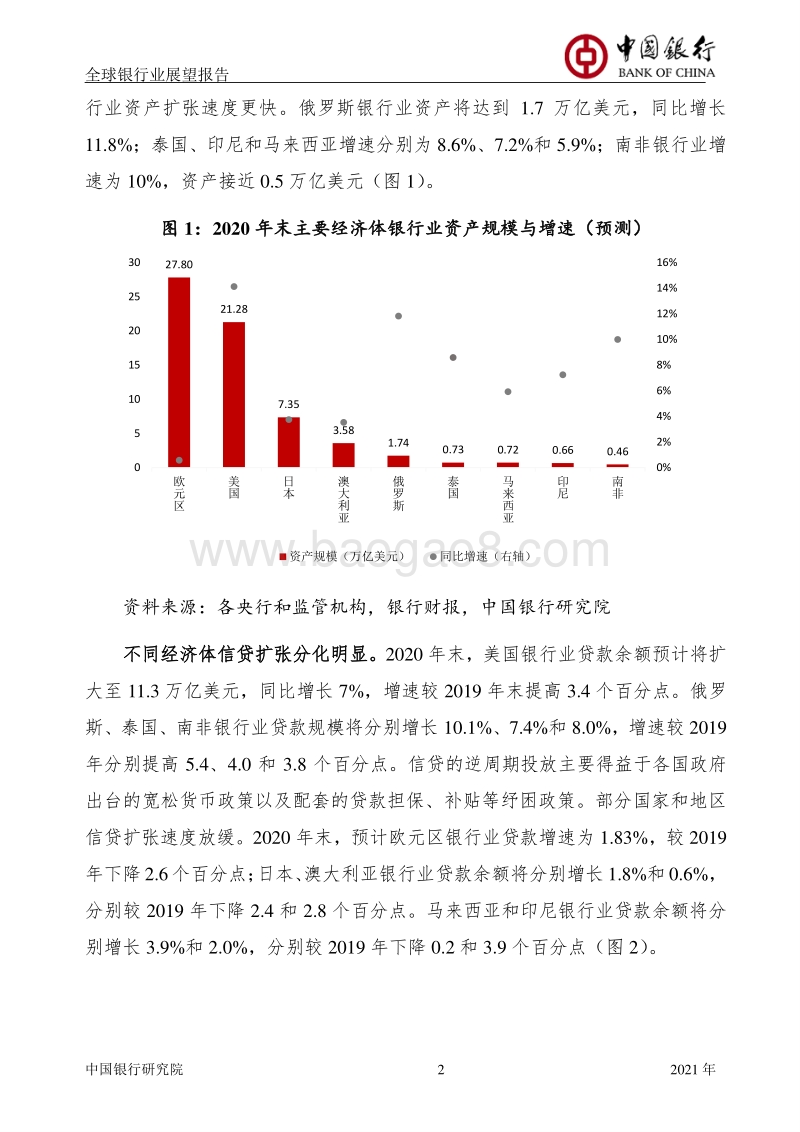 2020年全球银行业展望报告.pdf_第3页