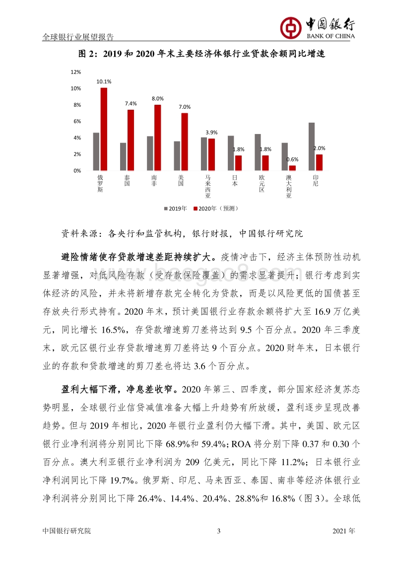 2020年全球银行业展望报告.pdf_第4页