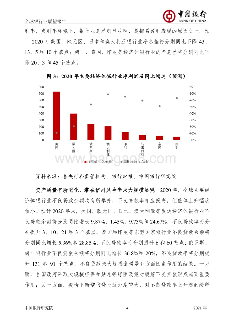 2020年全球银行业展望报告.pdf_第5页