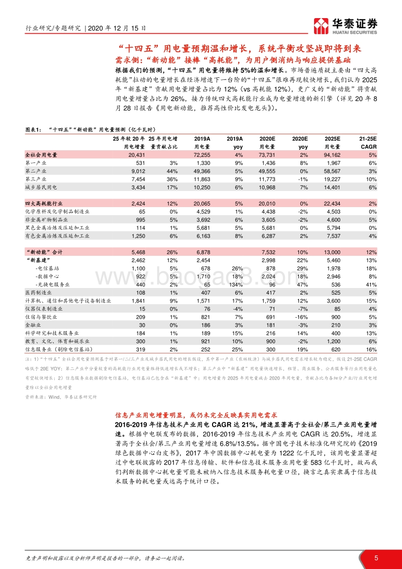 风光消纳能否克服挑战系列I——十四五展望：平衡压力增大，亟需市场机制护航.pdf_第5页