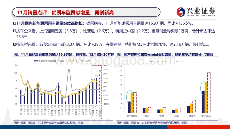 兼评2021年新能源汽车中游供需形势：C端发力排产强势，上调2021年销量至200万.pdf_第3页