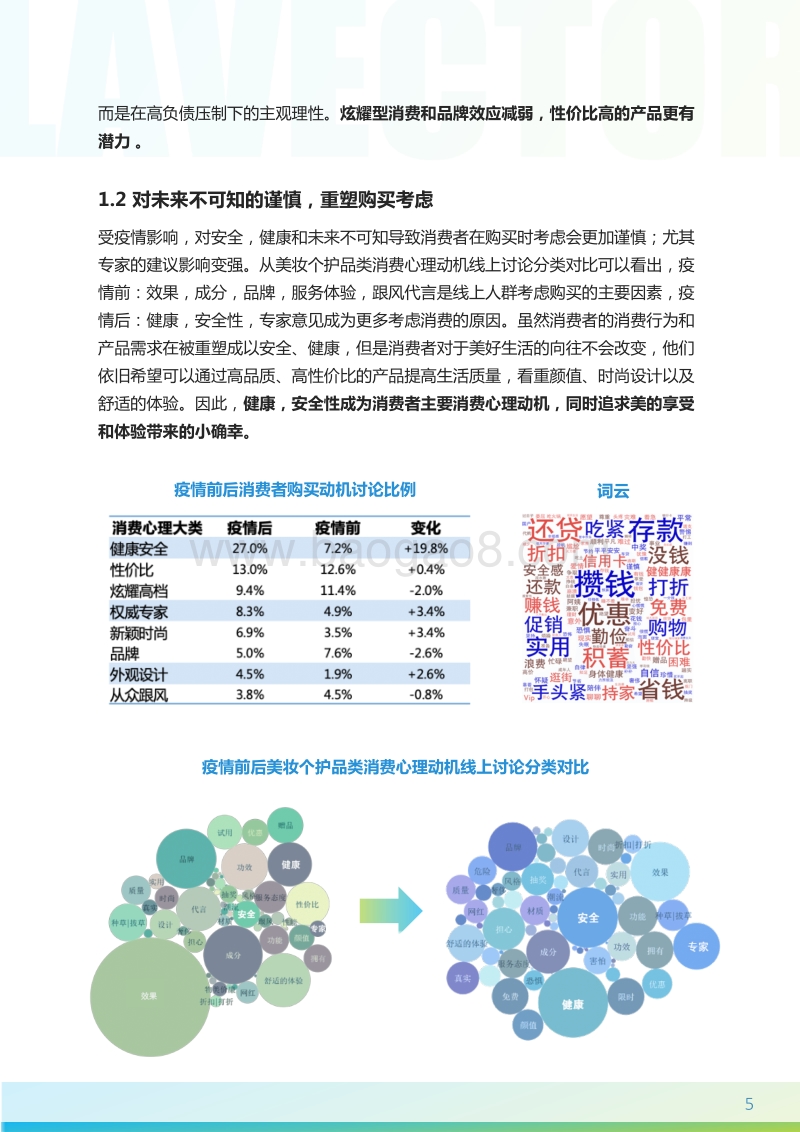 后疫情时代的美妆新机遇.pdf_第5页