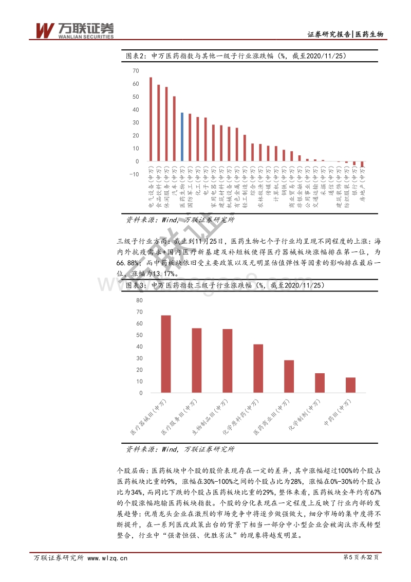 医药生物行业2021年度投资策略报告：把握政策新方向，聚焦高景气优质赛道.pdf_第5页