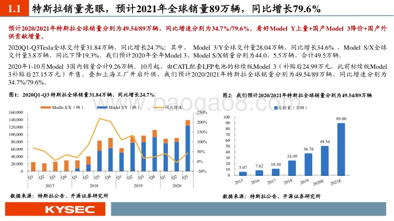 新能源汽车行业2021年度投资策略：全球景气度向上，优质供应链取胜.pdf_第4页
