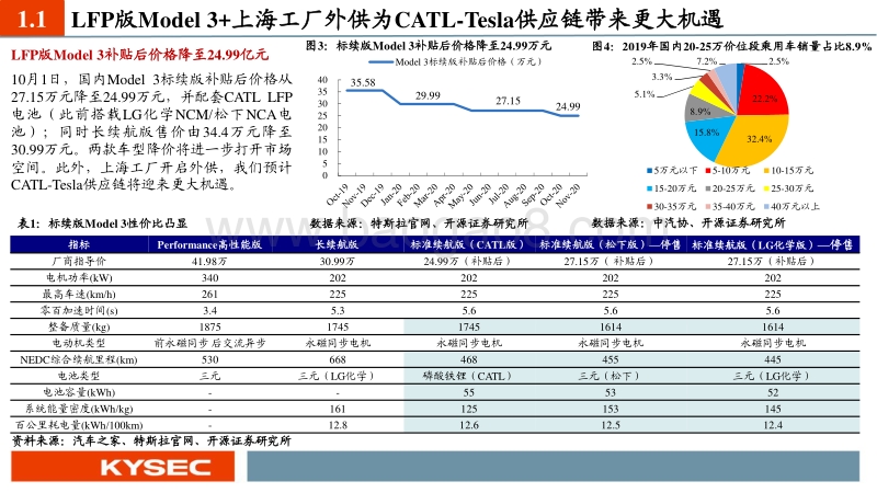 新能源汽车行业2021年度投资策略：全球景气度向上，优质供应链取胜.pdf_第5页