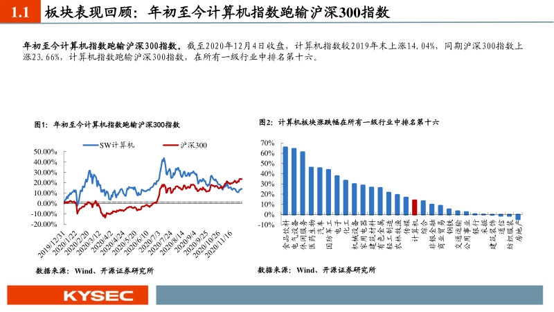 计算机行业2021年度投资策略：积极变化正在发生，拥抱科技创新浪潮.pdf_第4页