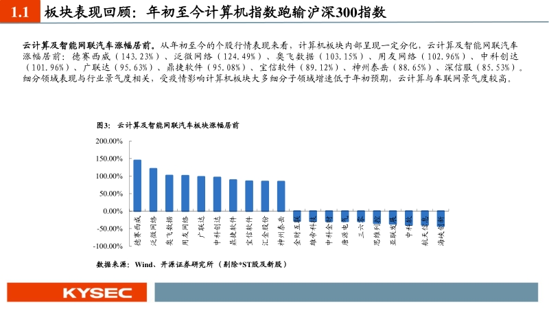 计算机行业2021年度投资策略：积极变化正在发生，拥抱科技创新浪潮.pdf_第5页
