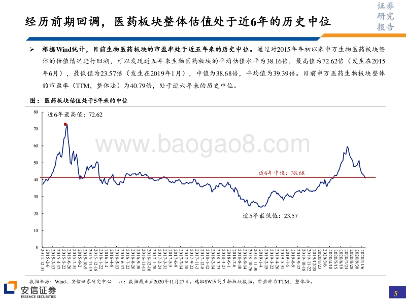 医药2021年度投资策略：医保全面控费背景下，医药“四化建设”是未来投资方向.pdf_第5页