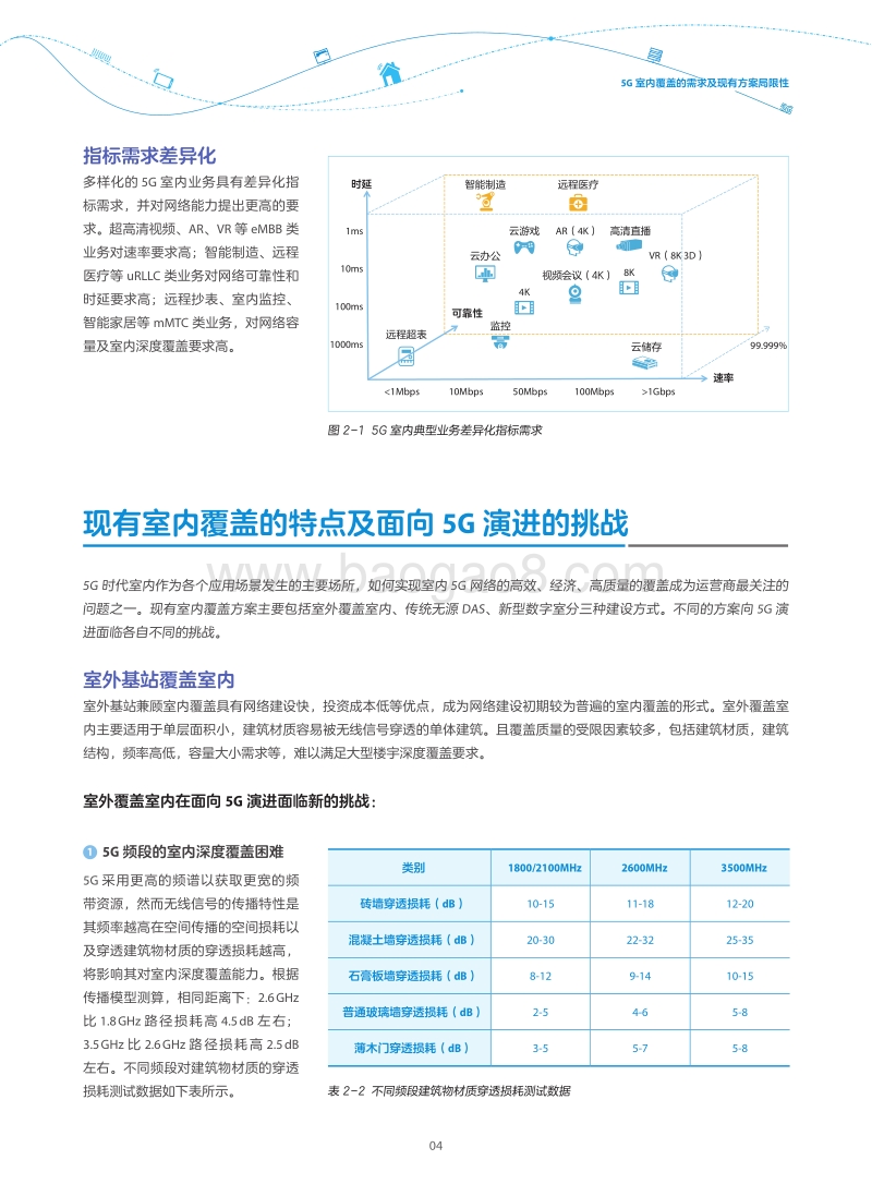 5G室内覆盖白皮书.pdf_第5页