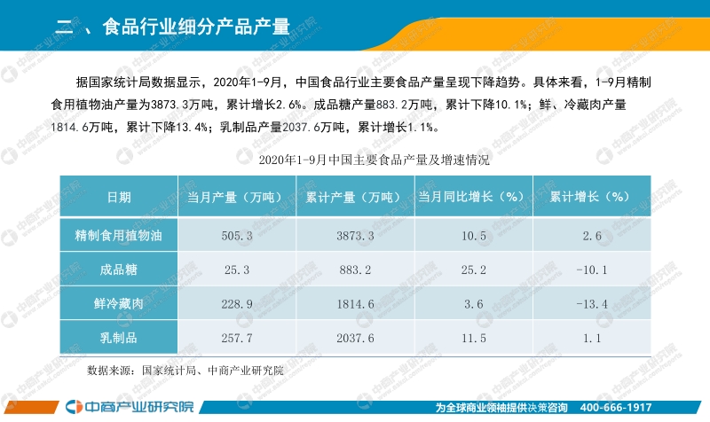 2020年1-9月中国食品行业经济运行月度报告.pdf_第4页