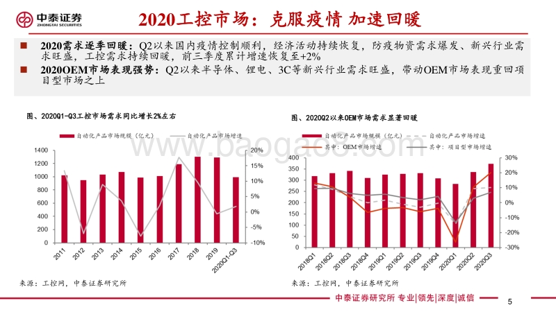 2021年度工控&电网策略报告：国产化进程加速，聚焦高成长个股.pdf_第5页