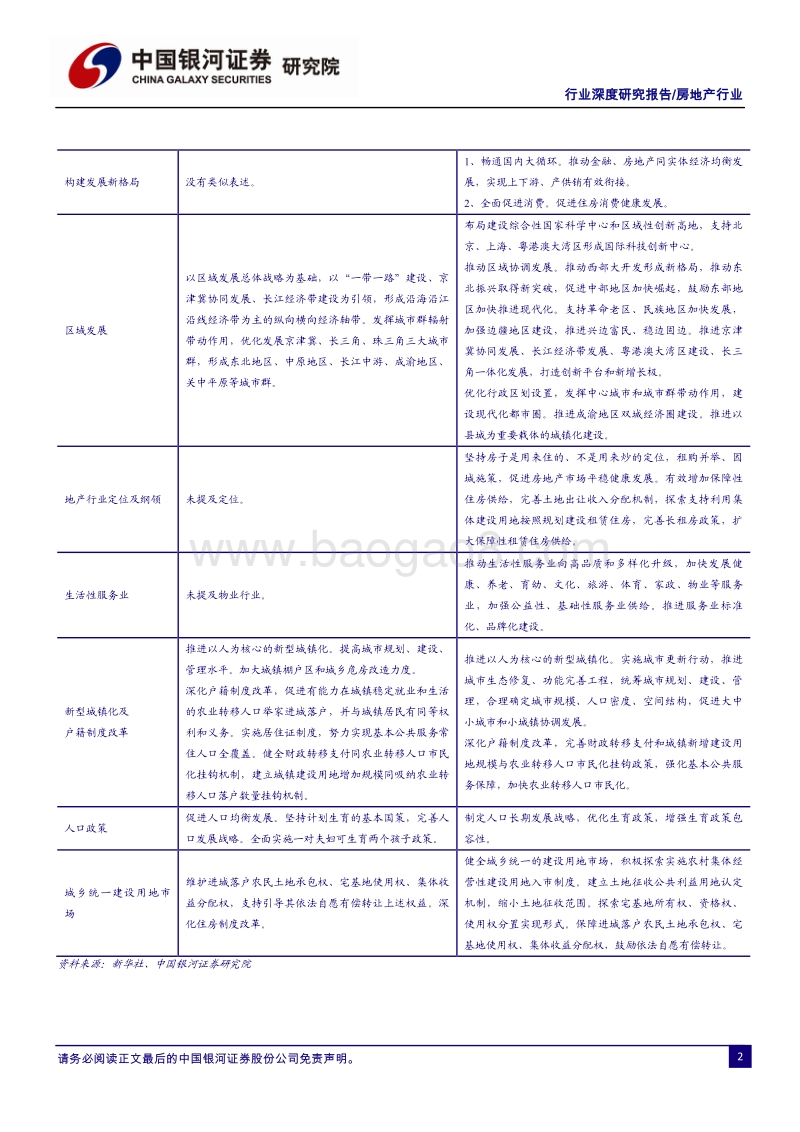 房地产行业2021年年度投资策略：供给侧改革促发展，发掘行业新机遇.pdf_第4页