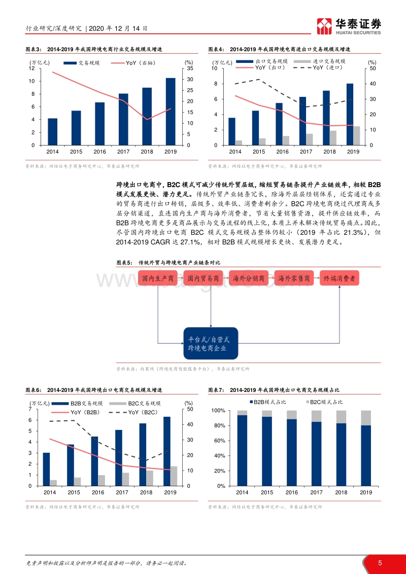 跨境电商迎来出海黄金时代：行业景气上行，大卖型与精选型均有广阔成长空间.pdf_第5页