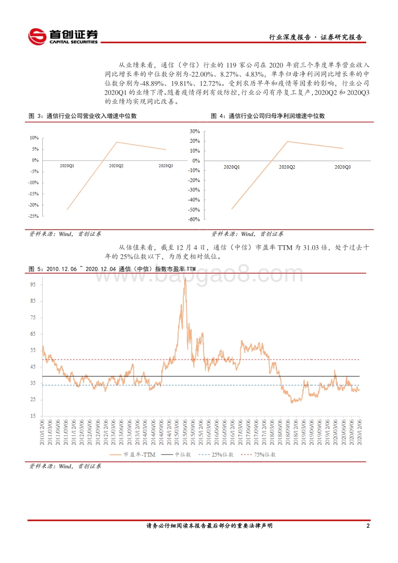 通信行业2021年投资策略报告：立足新基建，数字中国图景展开.pdf_第4页