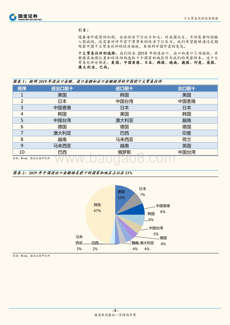十大贸易伙伴经济观察：疫情分化下全球经济复苏分化加剧.pdf_第5页