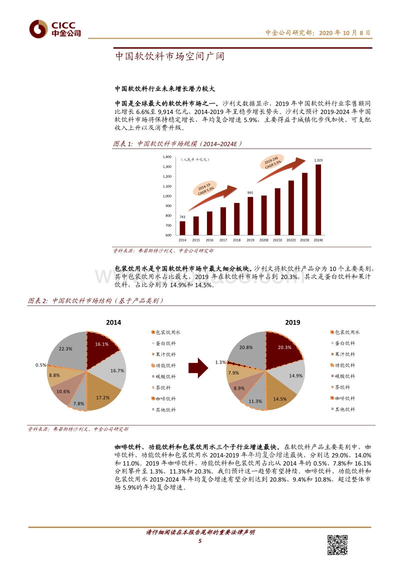 农夫山泉：综合实力铸就持续增长.pdf_第5页
