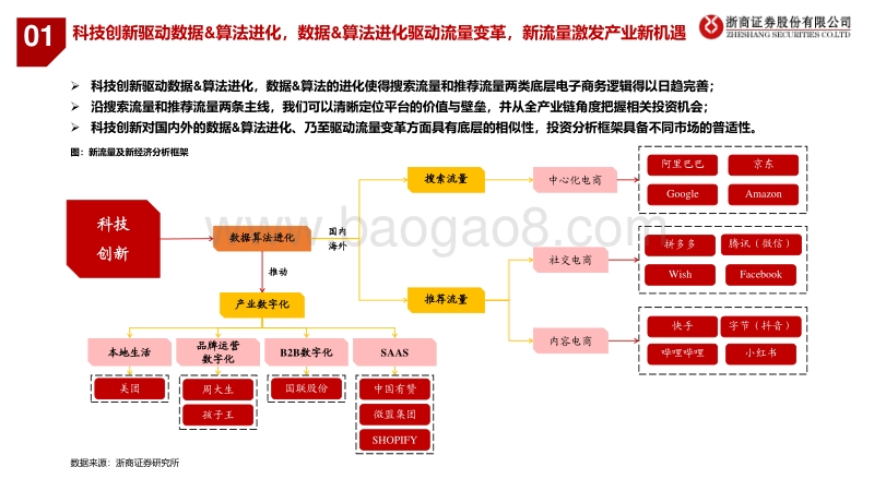 2021年度新零售投资策略：科技驱动数据&算法进化，新流量激发产业新机遇.pdf_第5页