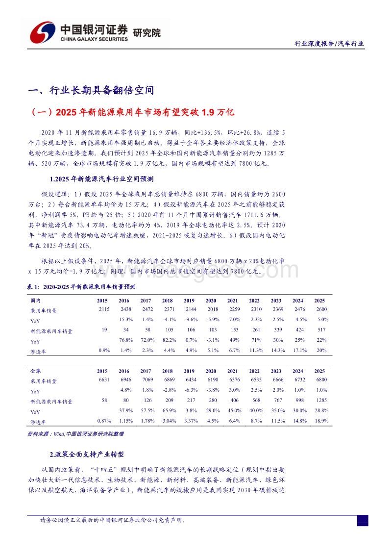汽车行业2021年投资策略：电动起航、智控未来.pdf_第3页