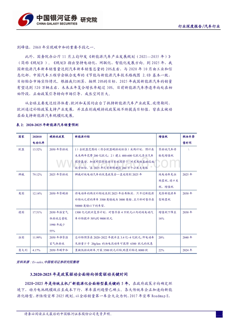 汽车行业2021年投资策略：电动起航、智控未来.pdf_第4页